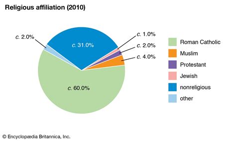 belgium population religion wise